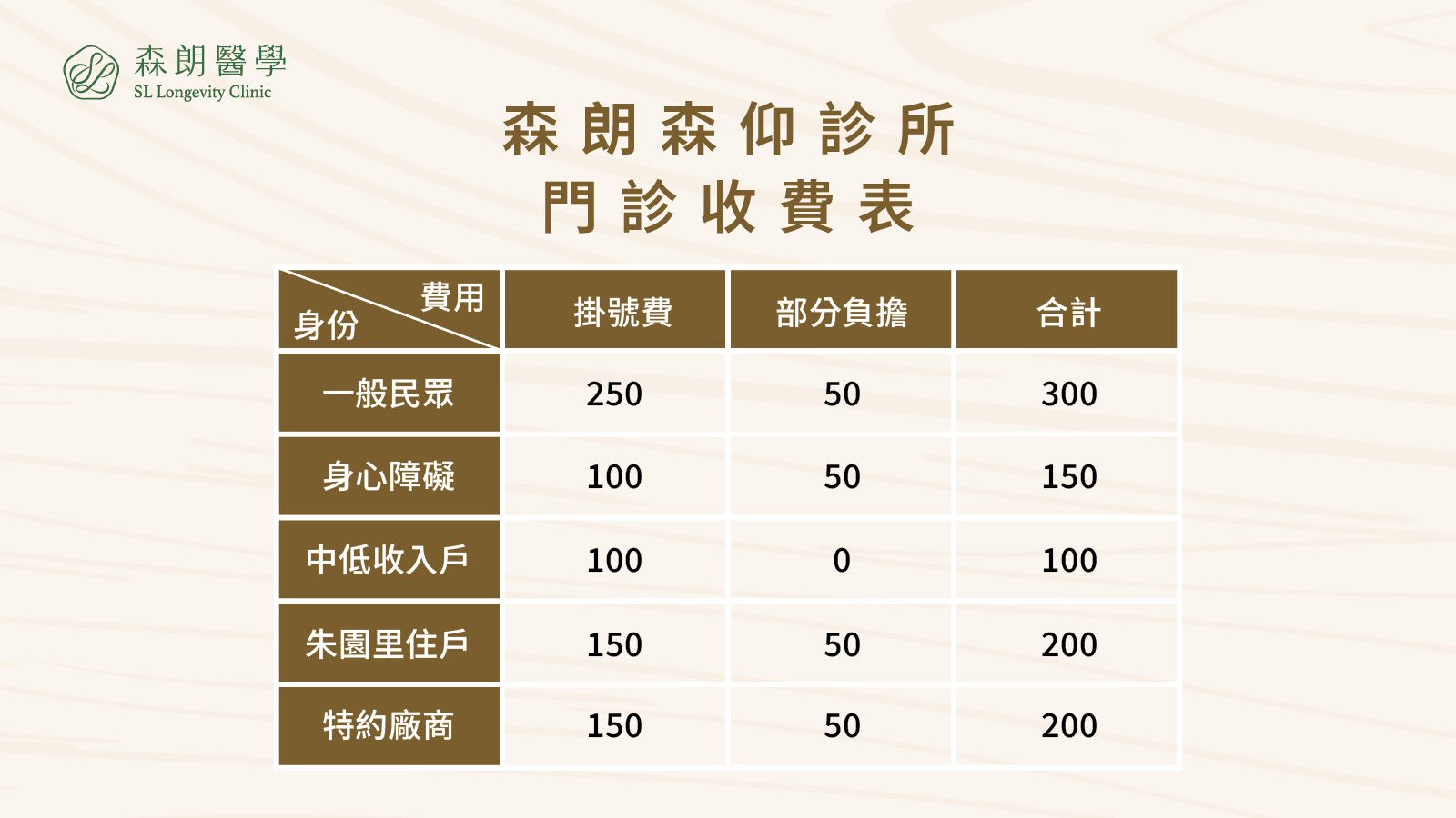 森朗森仰診所門診收費表
