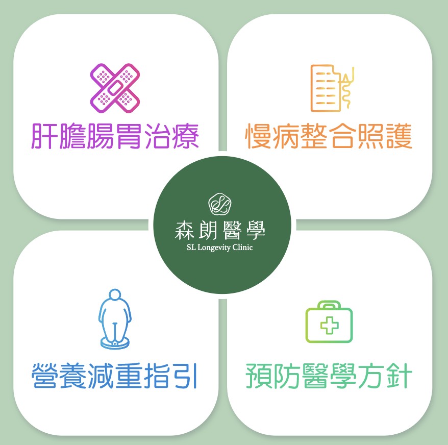 客製健康計畫