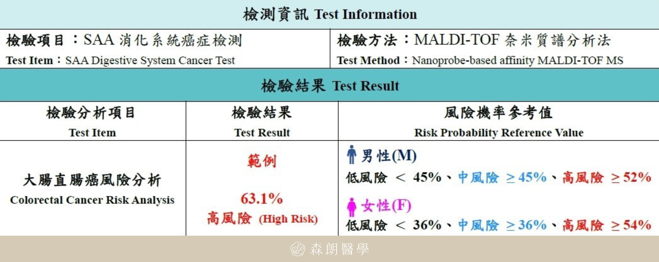 森朗SAA血液蛋白檢測