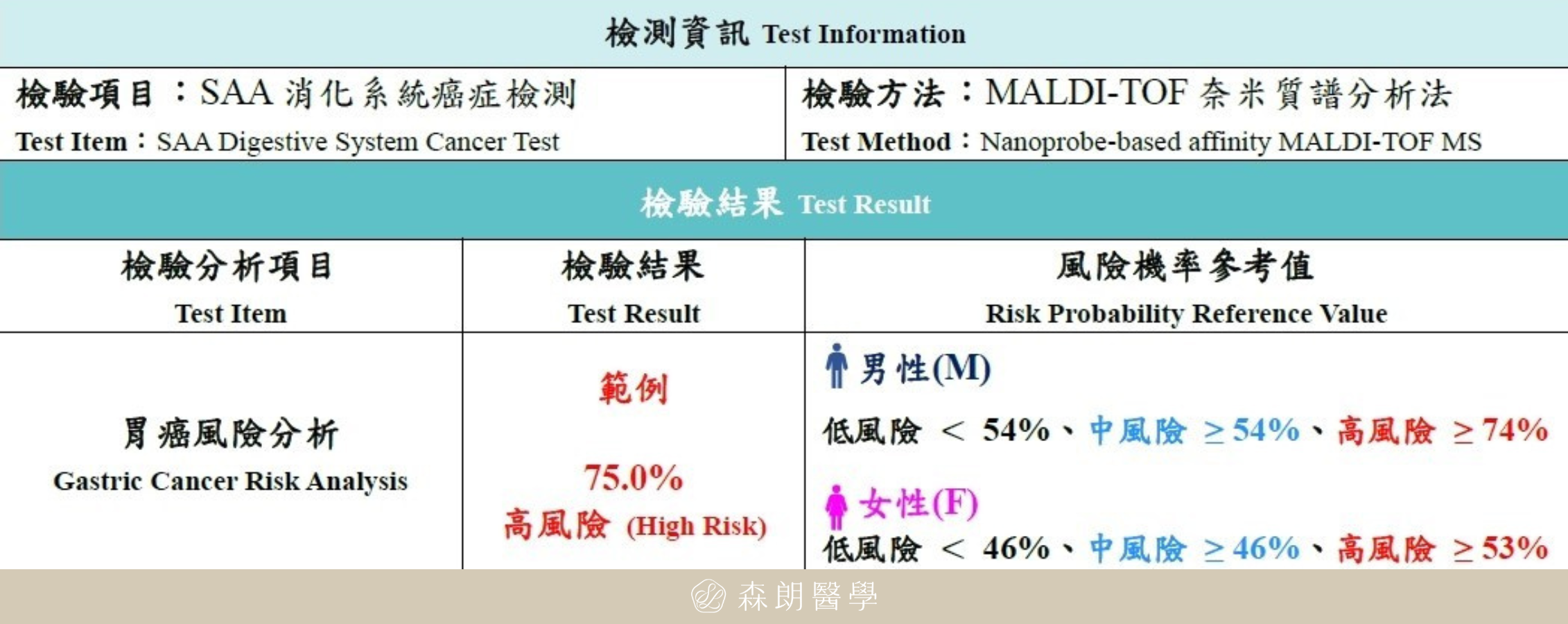 森朗SAA血液蛋白檢測
